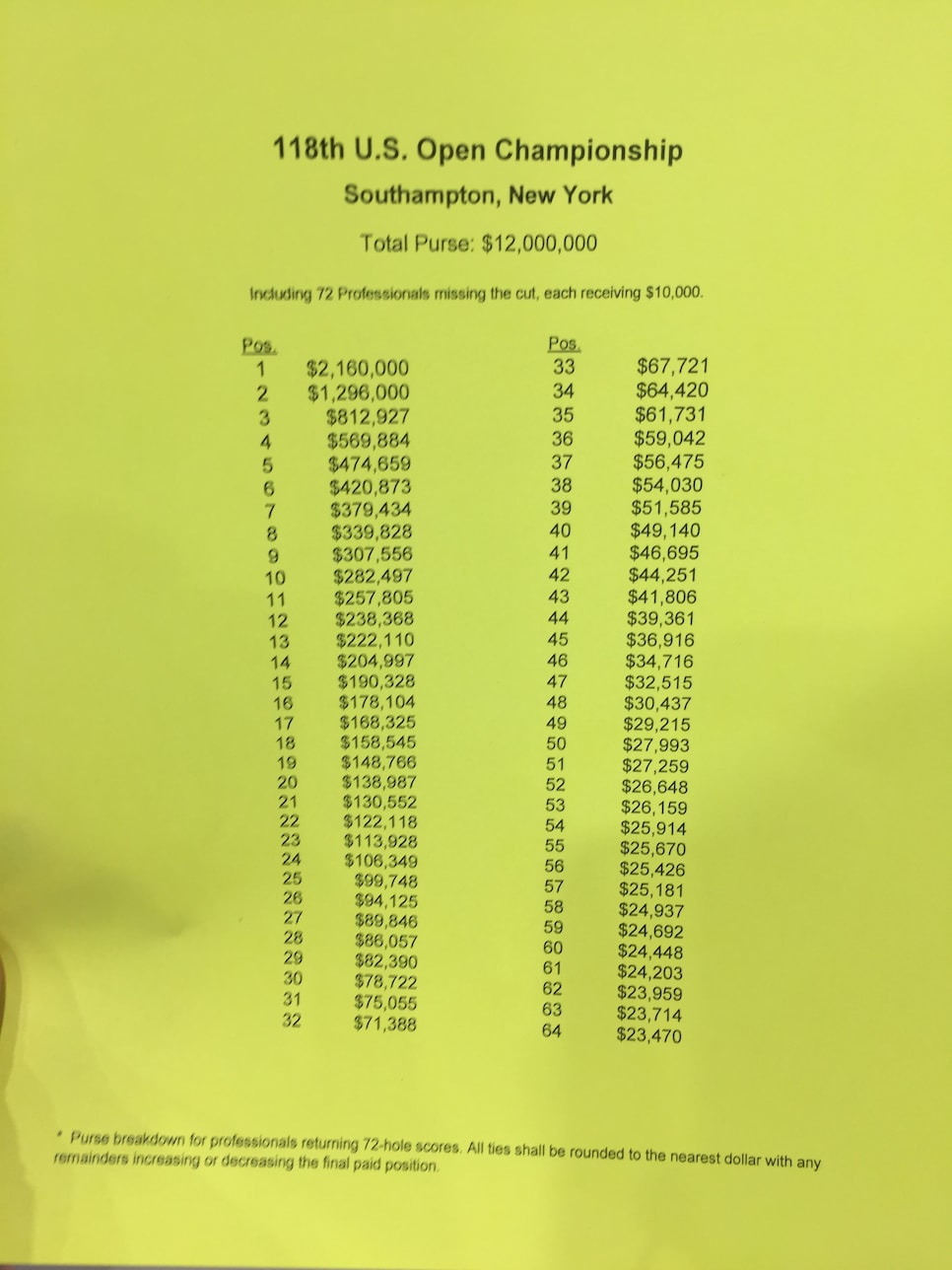 champions tour us open payout